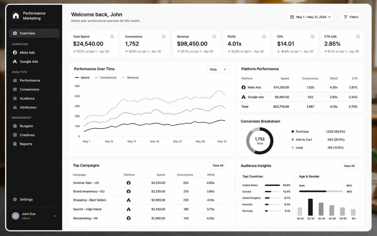 Content Analytics Dashboard